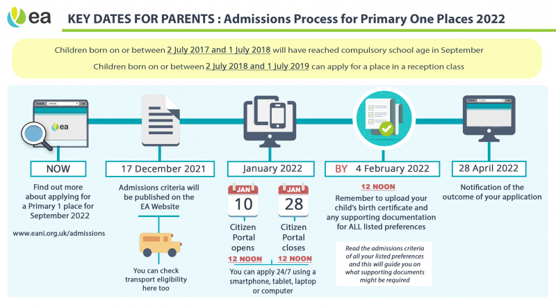 New Primary Admissions 22/23